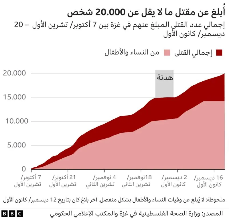 نون بوست