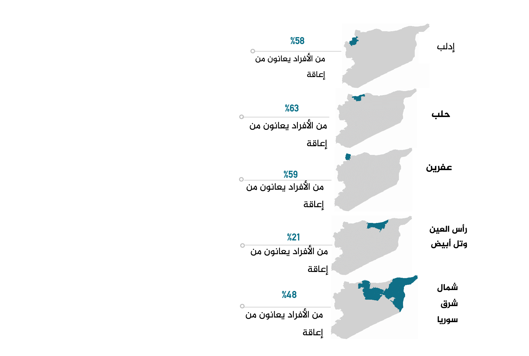 نون بوست