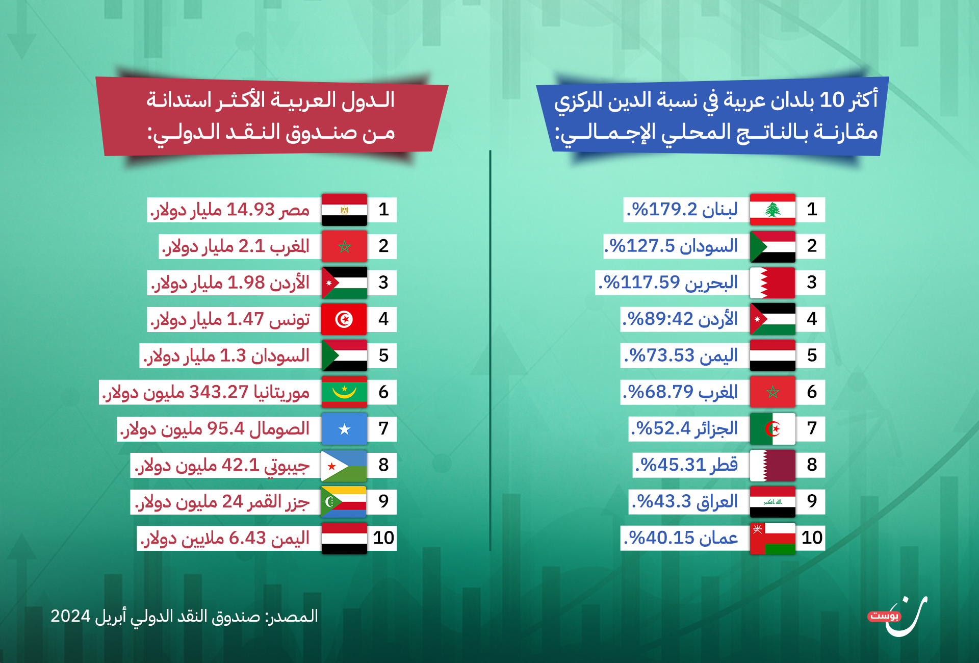 نون بوست