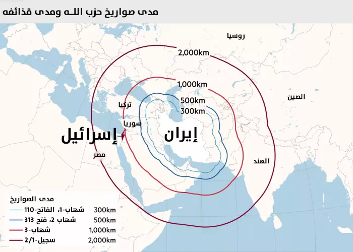 نون بوست