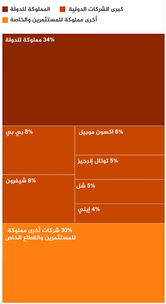 نون بوست