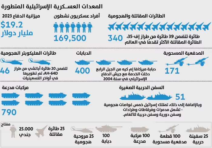 نون بوست