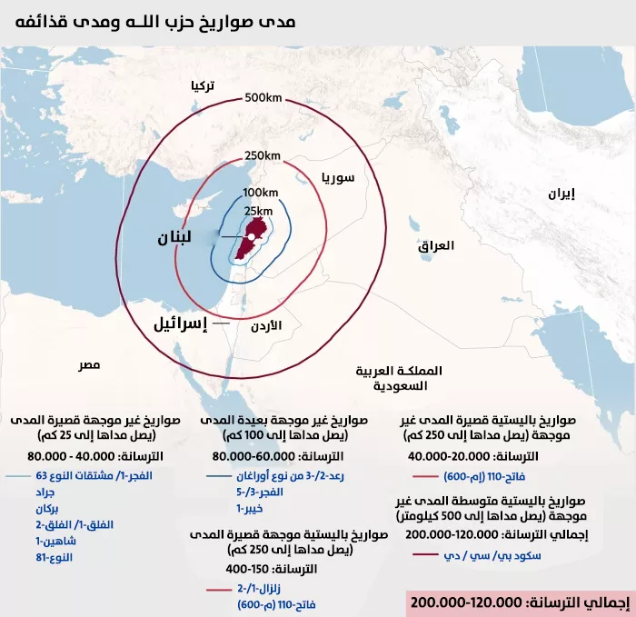 نون بوست