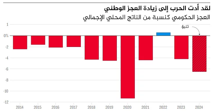 نون بوست