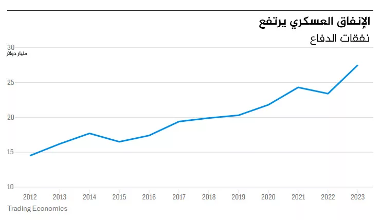 نون بوست