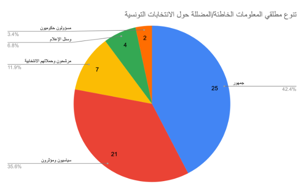 نون بوست