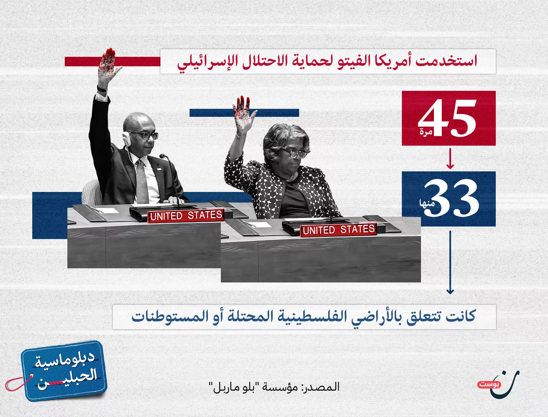 السياسة الأمريكية تجاه الاستيطان.. الجمهوريون والديمقراطيون في وادٍ واحد