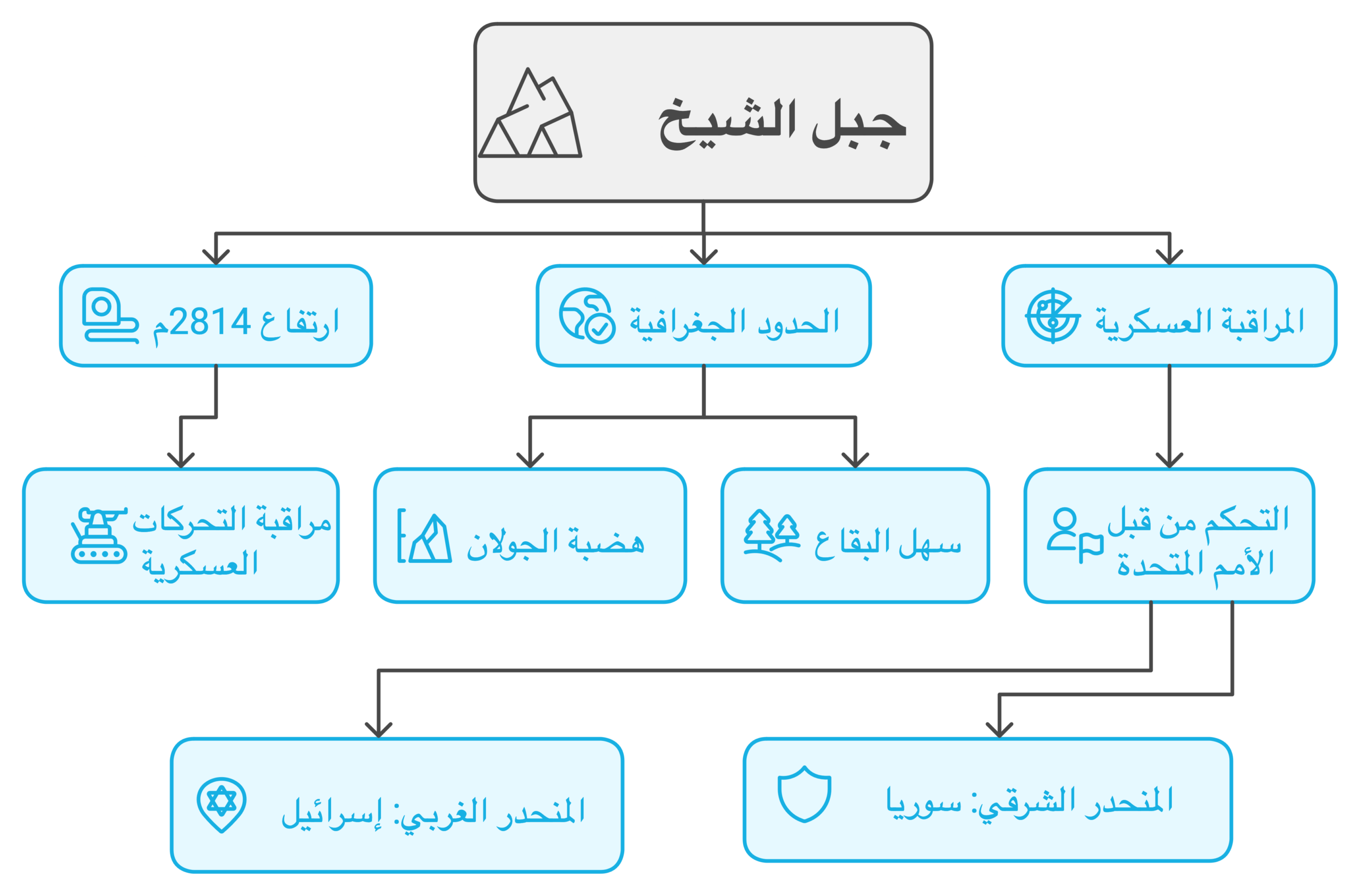 نون بوست