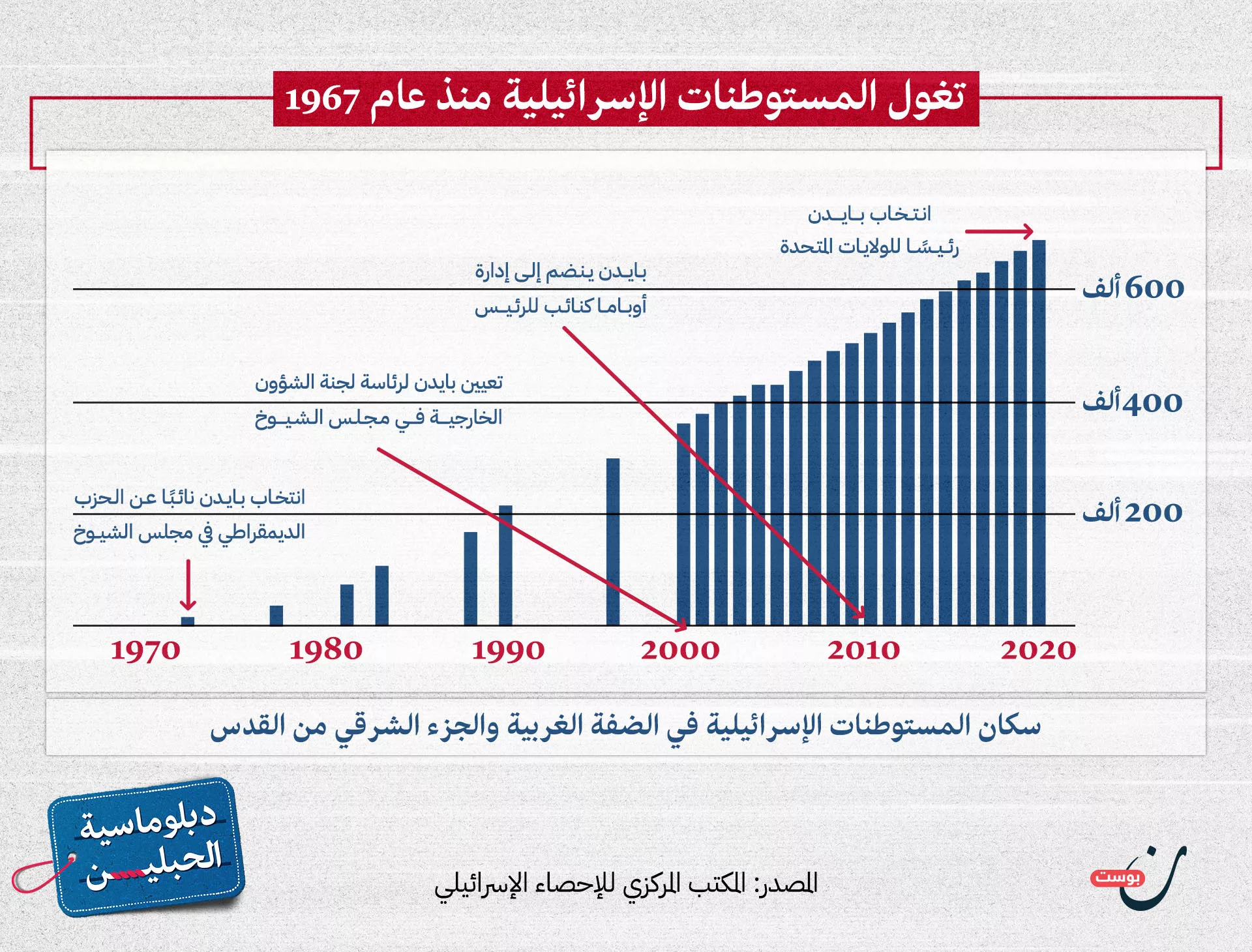 السياسة الأمريكية تجاه الاستيطان.. الجمهوريون والديمقراطيون في وادٍ واحد