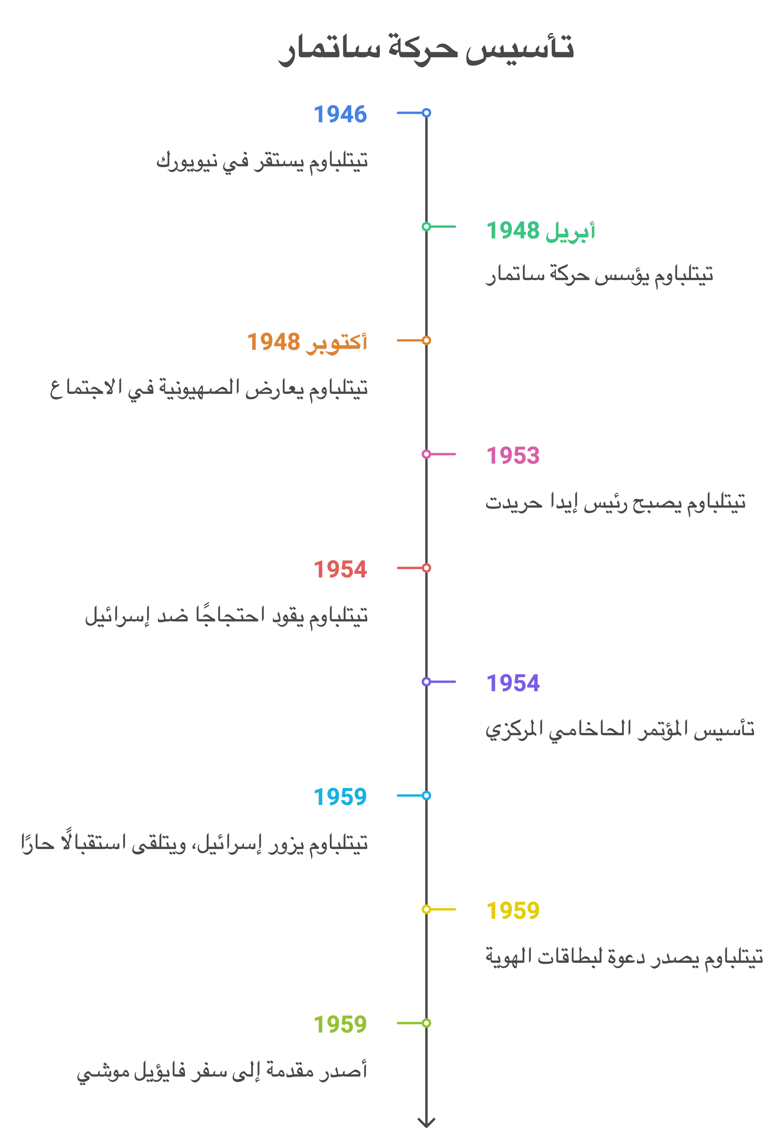 نون بوست