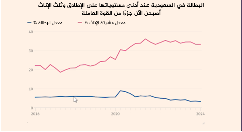 نون بوست