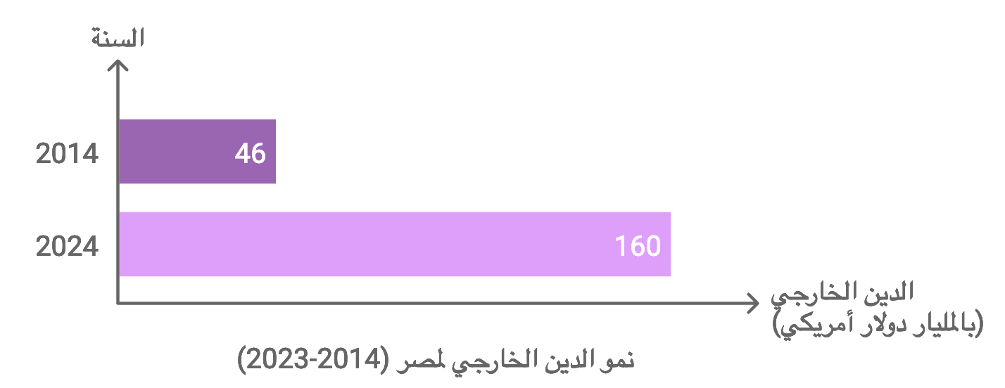 نون بوست